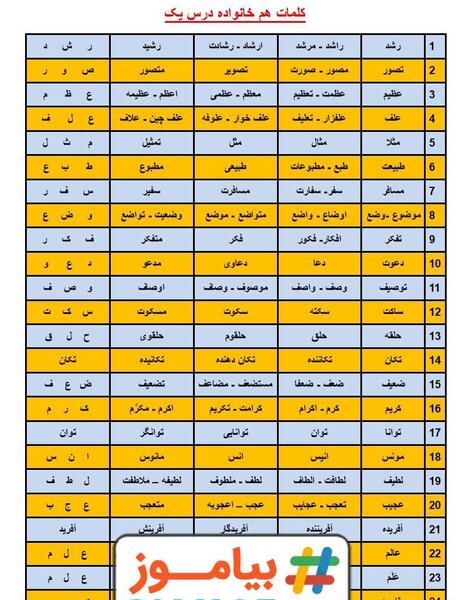 عکس کتاب فارسی پنجم درس اول