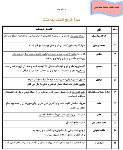 عکس جلد کتاب فارسی هشتم