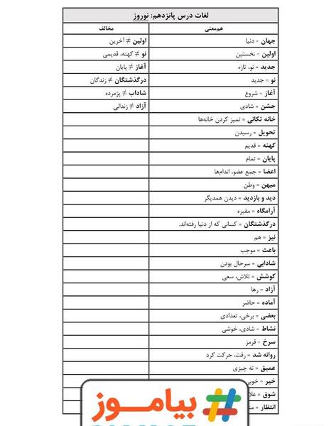 عکس کتاب فارسی دوم دبستان درس نوروز