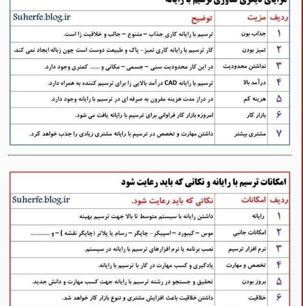 عکس هرم غذایی کتاب کاروفناوری هفتم