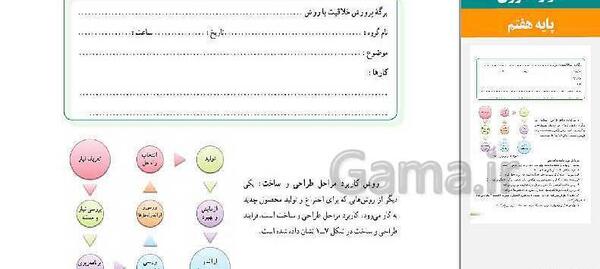 عکس هرم غذایی کتاب کاروفناوری هفتم