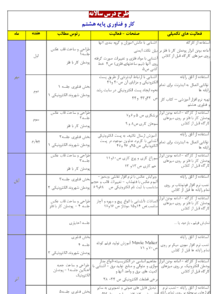 عکس های کتاب کاروفناوری هشتم