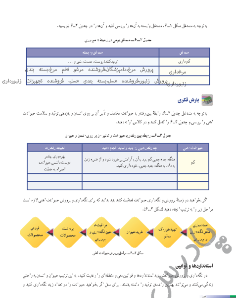 عکس های کتاب کاروفناوری هشتم