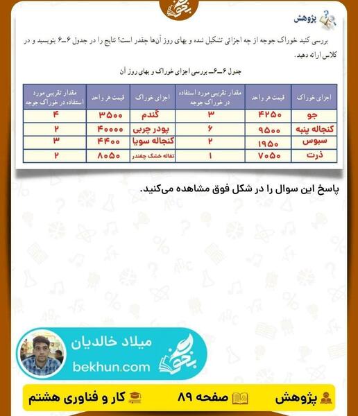 عکس های کتاب کاروفناوری هشتم