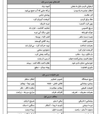 عکس کتاب کلاس چهارم فارسی درس اول