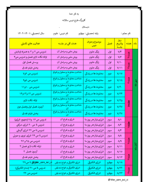 عکس کتاب های کلاس چهارم ۱۴۰۲