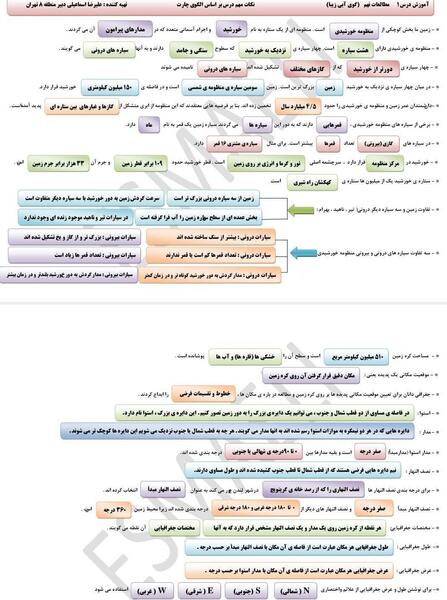 عکس کتاب مطالعات نهم درس اول