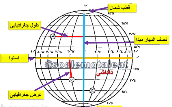 عکس کتاب مطالعات نهم درس اول