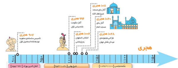 عکس کتاب مطالعات ششم دبستان