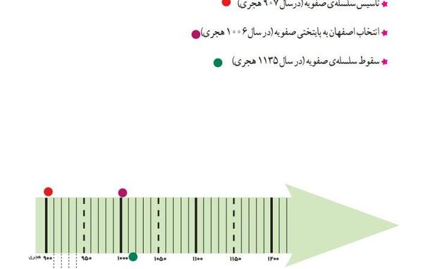 عکس کتاب مطالعات ششم دبستان