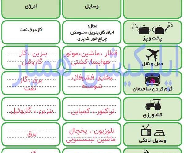 عکس کتاب مطالعات ششم دبستان