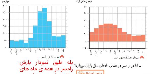 عکس صفحات کتاب مطالعات چهارم
