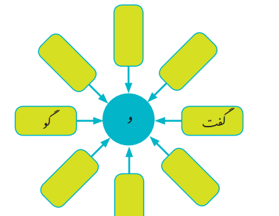 عکس کتاب نگارش ششم درس اول با جواب