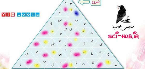 عکس صفحه ۸۸ کتاب نگارش ششم