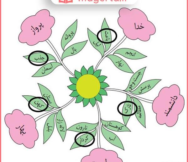 عکس کتاب نگارش پنجم صفحه ۱۴
