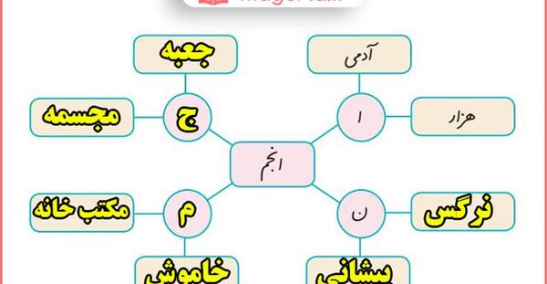 عکس کتاب نگارش پنجم صفحه ۱۴