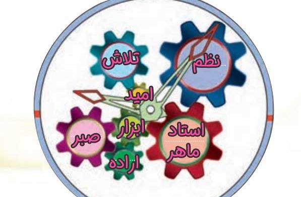 عکس کتاب هدیه کلاس ششم