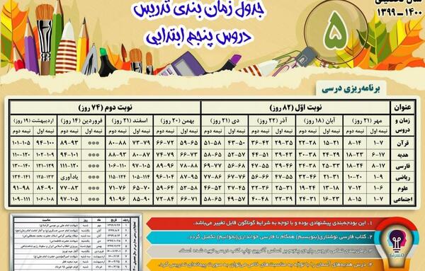 عکس کتاب های کلاس پنجم ۱۴۰۱