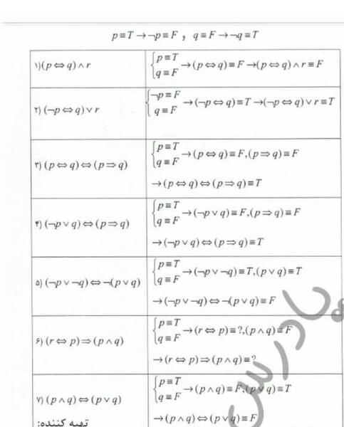عکس کتاب ریاضی یازدهم انسانی