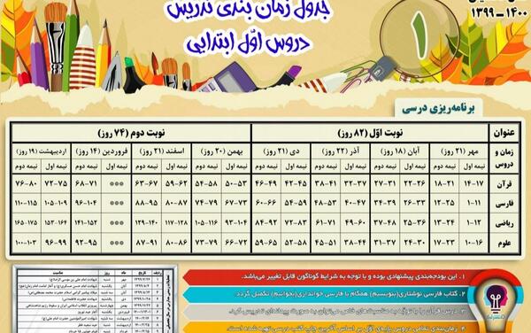 عکس کتاب های ششم سال ۱۴۰۲