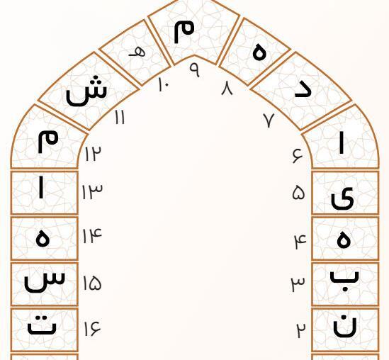 عکس جلد کتاب هدیه ها ششم