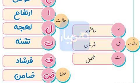 عکس کتاب نگارش چهارم دبستان با جواب