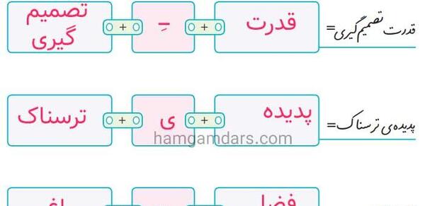عکس صفحه ۱۴ کتاب نگارش کلاس پنجم