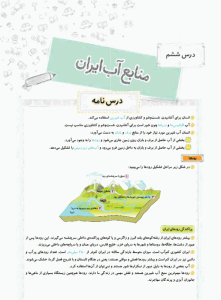 عکس صفحات کتاب مطالعات پنجم