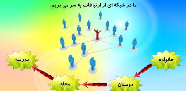 عکس صفحات کتاب مطالعات هشتم