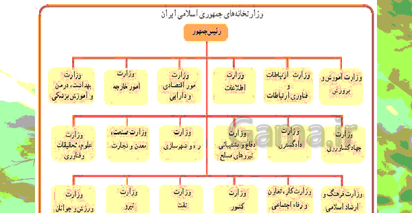 عکس صفحات کتاب مطالعات هشتم