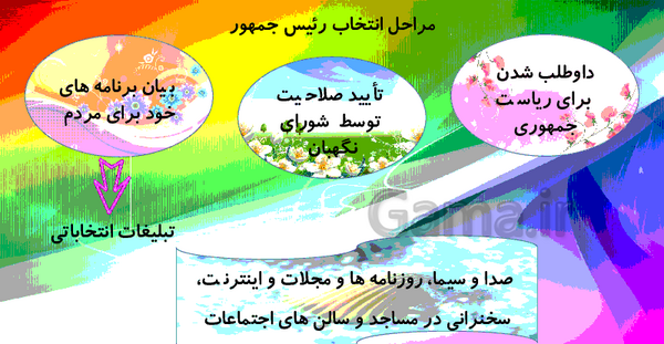 عکس صفحات کتاب مطالعات هشتم