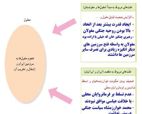 عکس صفحات کتاب مطالعات هشتم