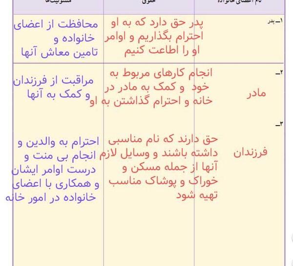 کتاب عکس های درس 11 مطالعات هفتم