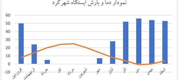 کتاب عکس های درس 11 مطالعات هفتم