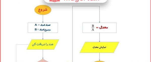 عکس های کتاب کاروفناوری نهم
