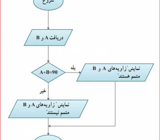عکس های کتاب کاروفناوری نهم
