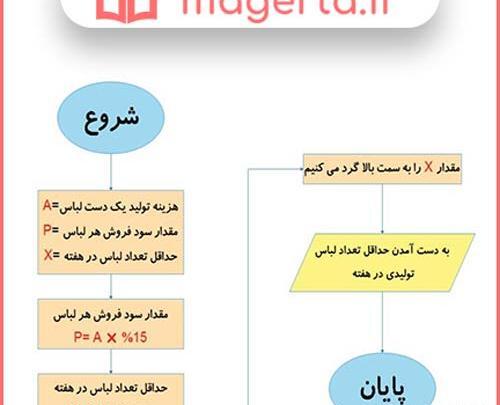 عکس های کتاب کاروفناوری نهم