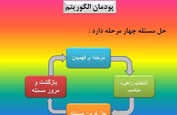 عکس های کتاب کاروفناوری نهم