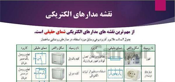 عکس های کتاب کاروفناوری نهم