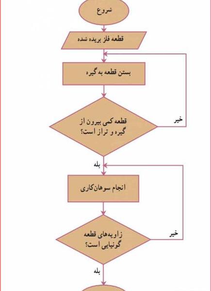 عکس های کتاب کاروفناوری نهم