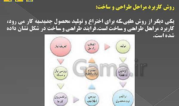عکس هرم غذایی در کتاب کاروفناوری هفتم