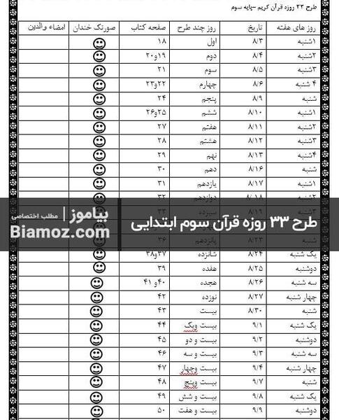 عکس کتاب قران سوم