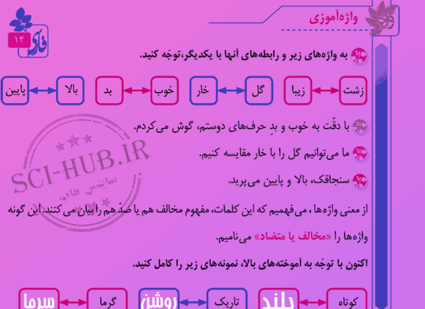 عکس معنی کلمه های کتاب فارسی پنجم دبستان