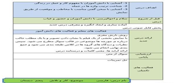 عکس معنی کلمه های کتاب فارسی پنجم دبستان