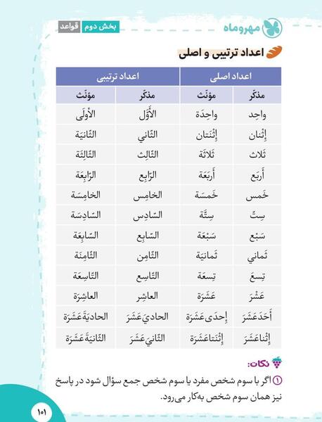 عکس صفحات کتاب عربی نهم