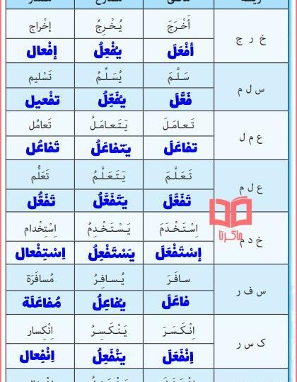 عکس های کتاب عربی نهم