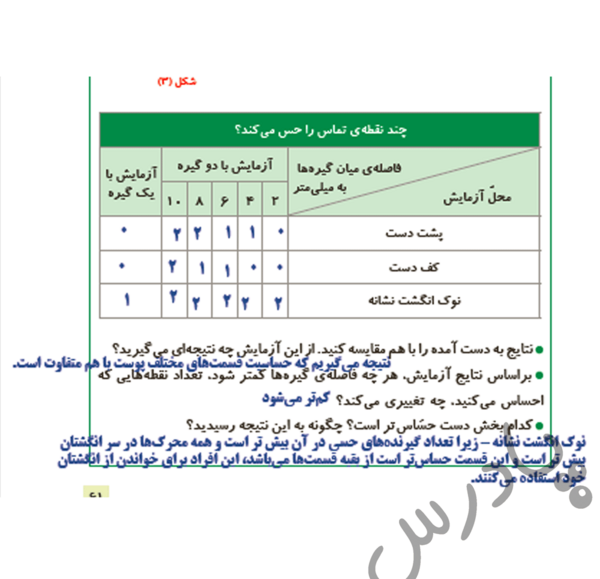 عکس پوست کتاب علوم پنجم