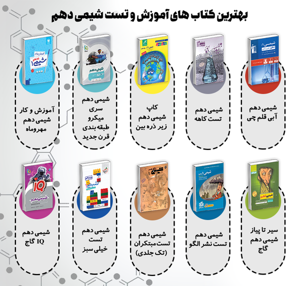 عکس جلد کتاب شیمی دهم