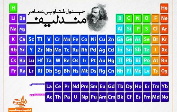 عکس جدول تناوبی کتاب شیمی دهم