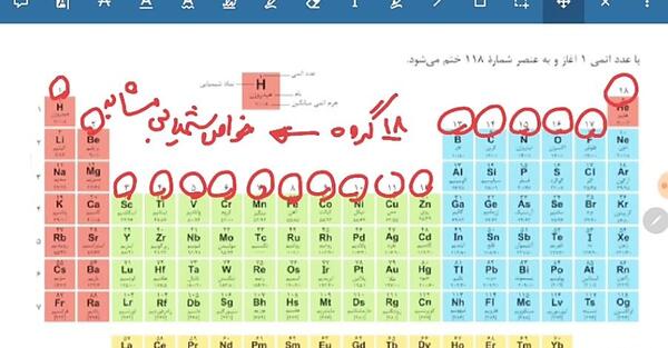 عکس جدول تناوبی کتاب شیمی دهم